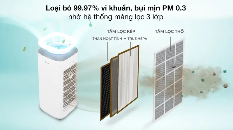 Hệ thống lọc không khí tích hợp 3 lớp