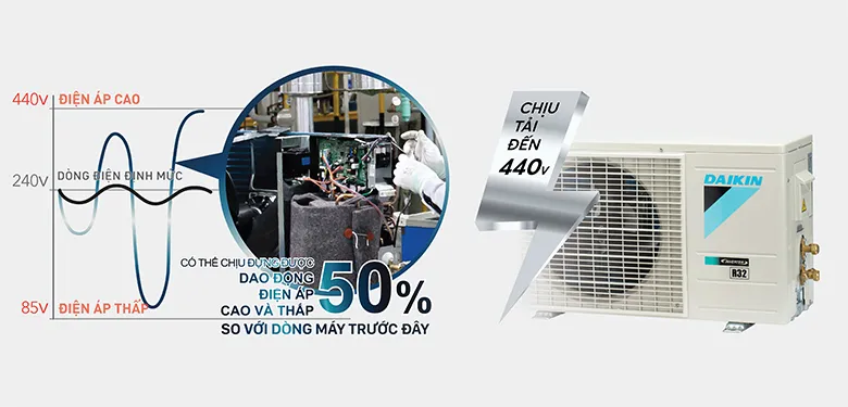 Hệ thống lọc không khí vượt trội năm 2025