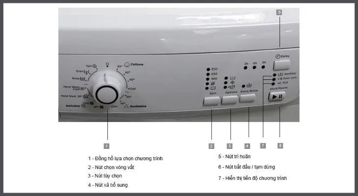 Hướng dẫn sử dụng máy giặt electrolux 7kg đời cũ
