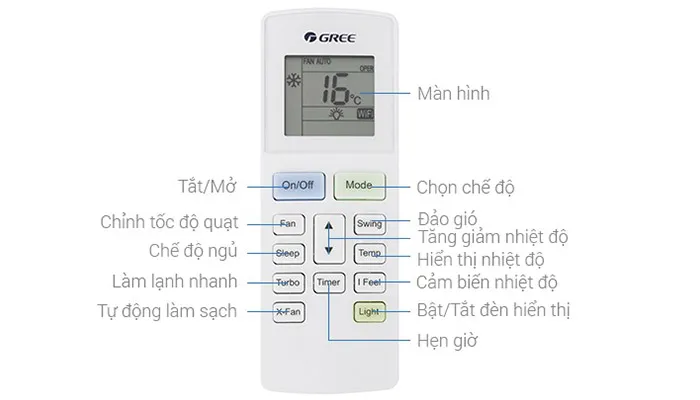 Màn hình hiển thị nhiệt độ trực tiếp trên dàn lạnh