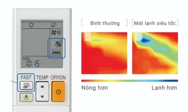 Làm lạnh tức thì với chế độ tăng tốc FAST