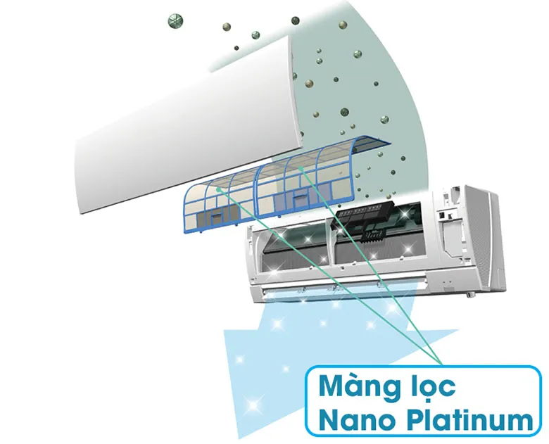 Lọc mùi và diệt khuẩn nhờ màng lọc Nano Platinum