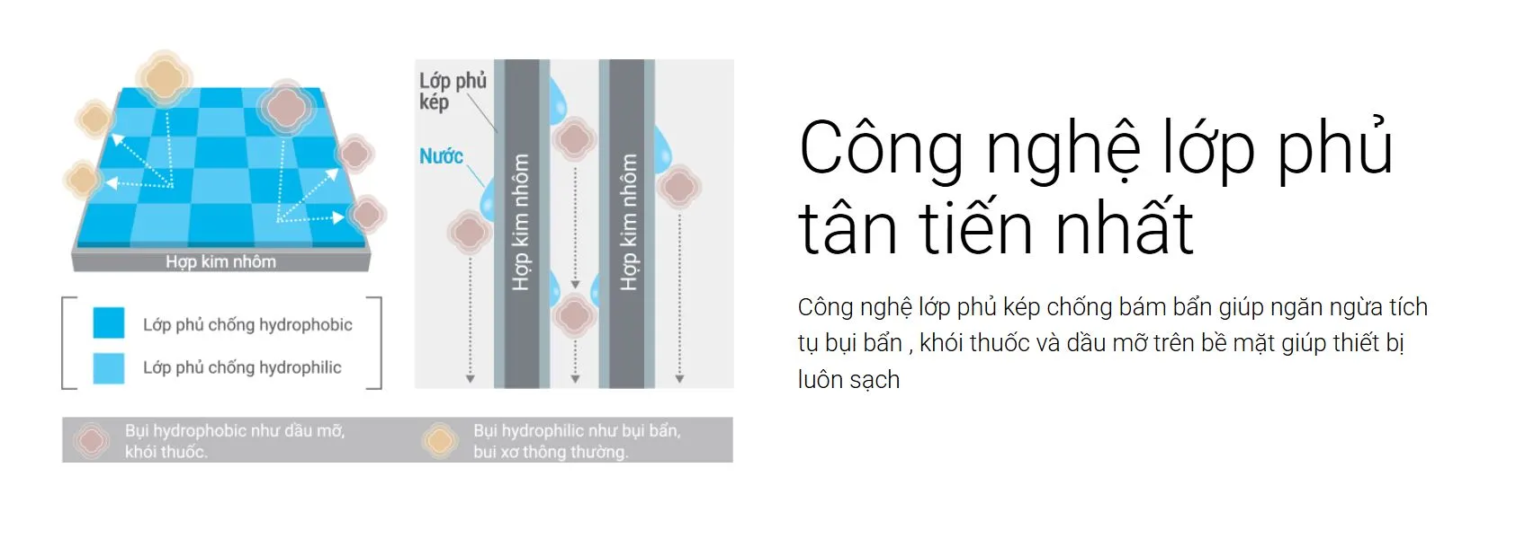 Lớp phủ kép ngăn ngừa bụi bẩn hiệu quả