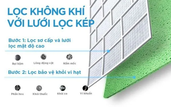 Lưới lọc kép mật độ cao bảo vệ sức khỏe