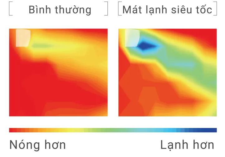 Mát lạnh siêu tốc với chế độ Hi-Power