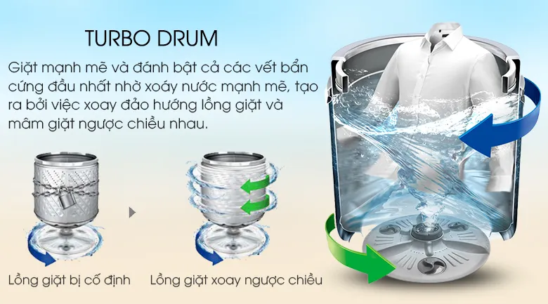 Giặt nhanh, sạch sâu với công nghệ TurboWash™