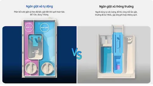 Ngăn giặt xả tự động - Đổ 1 lần, dùng 1 tháng
