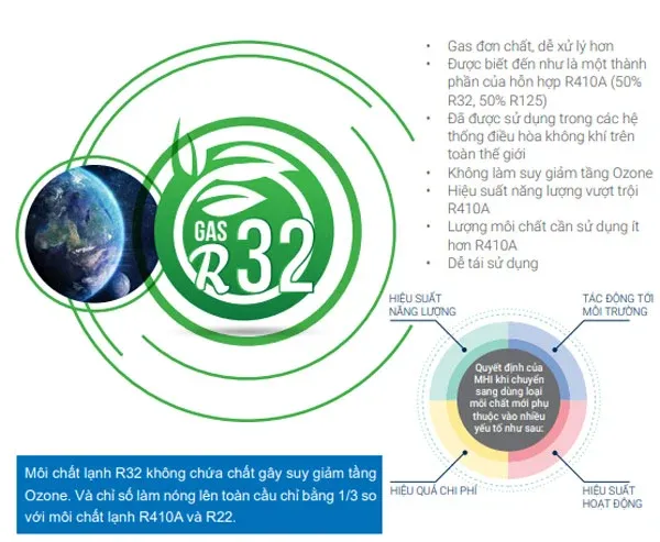 Sử dụng gas R32 thân thiện môi trường