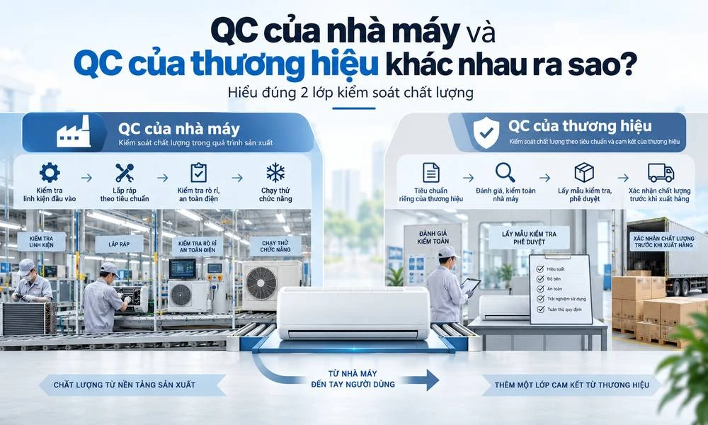 QC của nhà máy và QC của thương hiệu khác nhau ra sao?