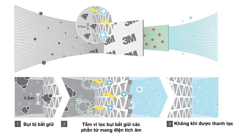 Tấm lọc kháng khuẩn bảo vệ sức khỏe