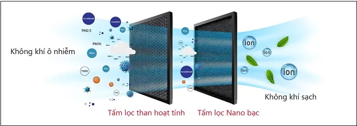 Tấm lọc Nano Bạc – Lọc sạch không khí, bảo vệ sức khỏe