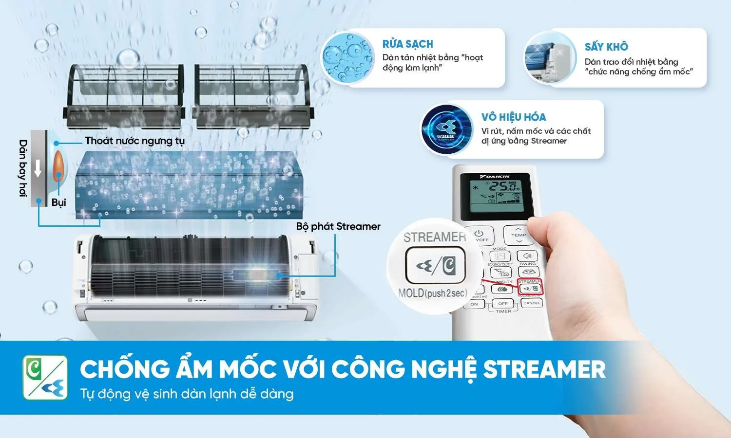 Tính năng ngăn ngừa ẩm mốc tích hợp công nghệ STREAMER