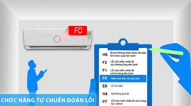 Tính năng tự động phát hiện lỗi