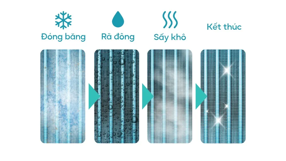 Tính năng tự làm sạch tự động bảo vệ dàn lạnh